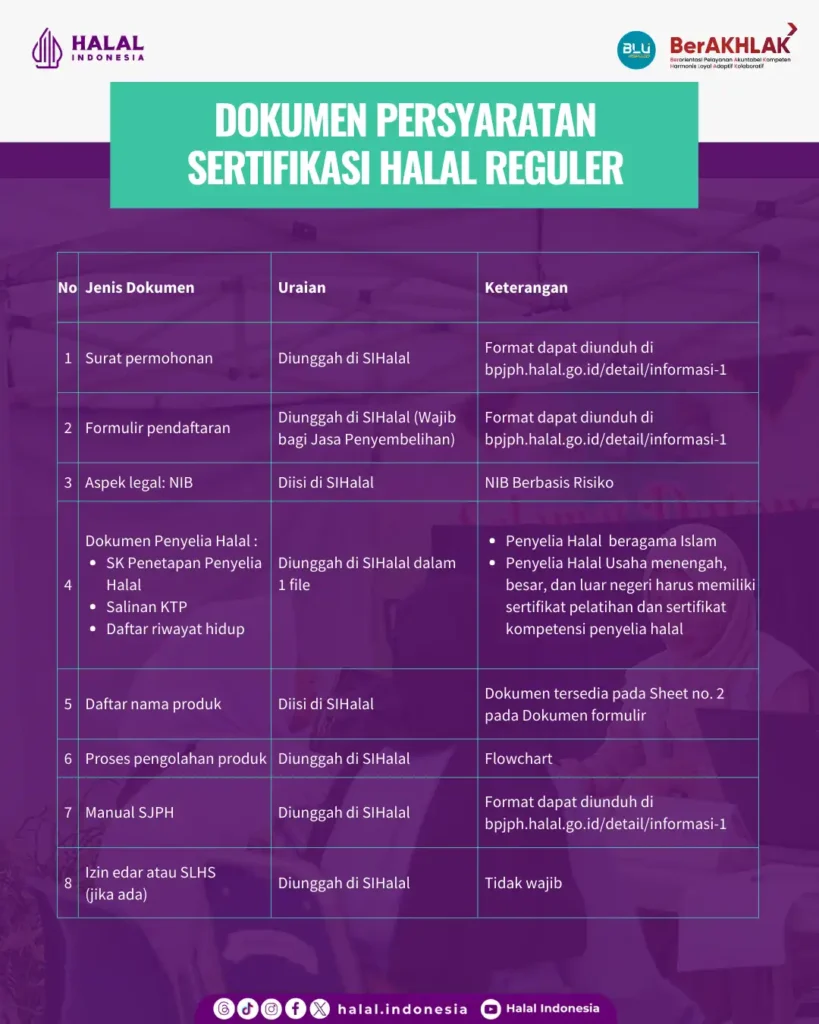 Cara Pengajuan Sertifikat Halal Jakarta